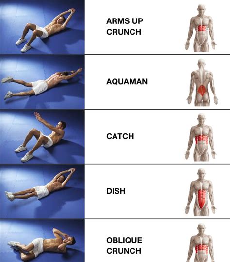 Practice These Proven Abdominal Muscle Exercises To Improve Your