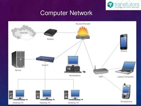 Computer Networking Computer Science
