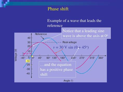 Ppt Sine Waves Powerpoint Presentation Free Download Id5271989