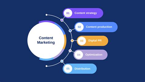The Best Content Marketing Agencies In 2022 Userp
