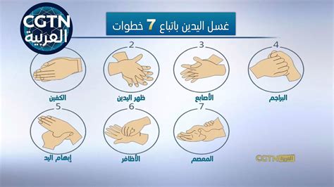إقتراح قانون بإحتساب ساعات المتعاقدين في القطاع التربوي في ظل جانحة كورونا. ‫الوقاية من كورونا من خلال غسل اليدين باتباع سبع خطوات ...