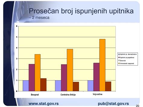 Ppt RepubliČki Zavod Za Statistiku Srbije Powerpoint Presentation