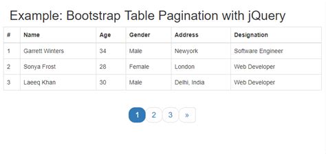 Bootstrap example of responsive organization chart using html, javascript, jquery, and css. Create Bootstrap Table Pagination with jQuery