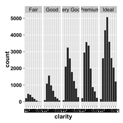 Ggplot Barplot Easy Bar Graphs In R Software Using Ggplot Easy Guides Wiki STHDA