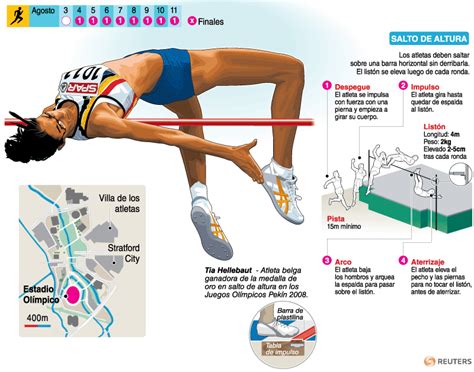 nota 8 22 23 24 situado en el lugar en que se va a franquar el salto, el obstáculo debe presentar un frente de por lo menos 6 m. Juegos Olímpicos Londres 2012 | Atletismo Salto | Galerías ...