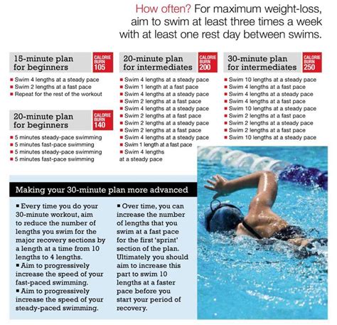 81 Best Aqua Hiit Images On Pinterest Pool Exercises Water Aerobic