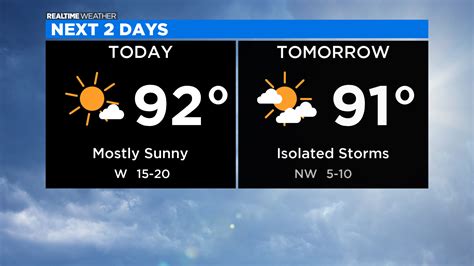 Chicago Weather Hot Humid Day Ahead Cbs Chicago