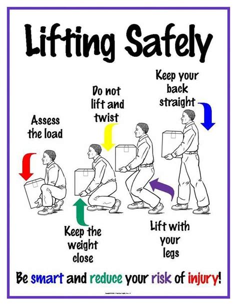 Lifting Back Safety Poster Riskwise Riset
