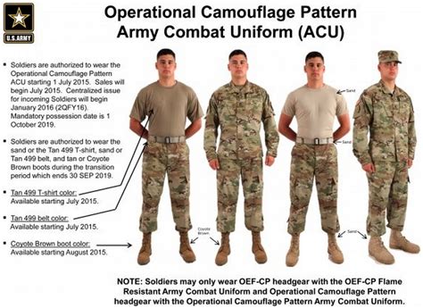 Army Uniform Army Uniform Explained