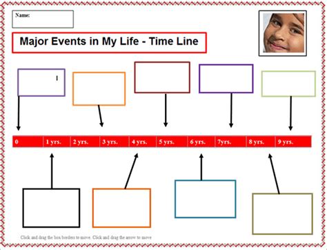 Personal Timeline Project What Is A Timeline Science With Mrs Jennings