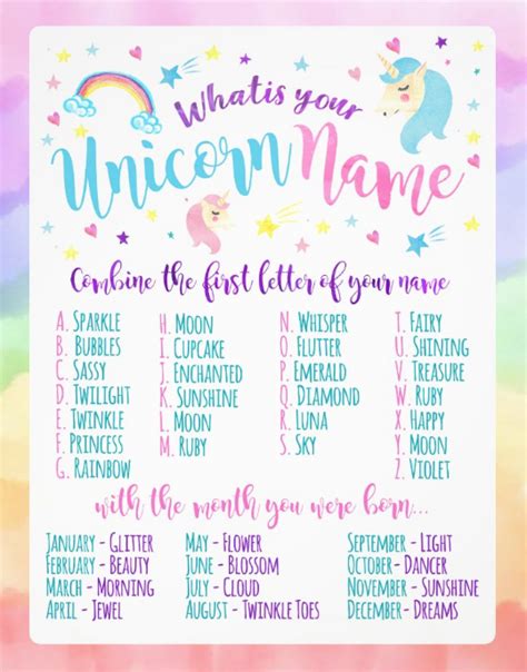 What Is Your Unicorn Name Poster Diy Unicorn Birthday