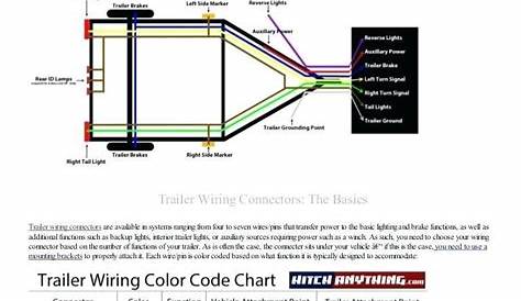 7 And 4 Pin Trailer Connector Ceiling Fan Connection Diagram