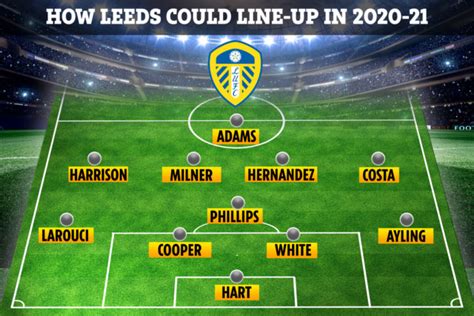 Sign up for a free newsnow account and get our daily email alert of the top transfer stories. How Leeds United could line up in Premier League after ...