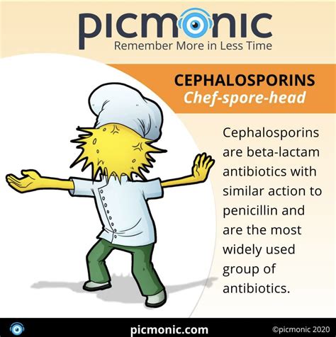Picmonic Can Help Study And Rememeber All The Pharmacology Names And