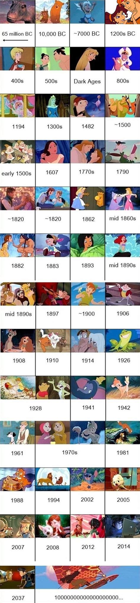 Disney Movies In Order Princess