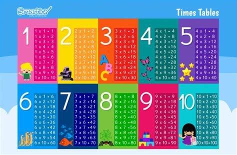 Various sizes are provided need a printable multiplication chart ? Yes, We're for Testing Times Tables - Elementary Math