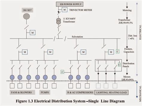 Mechanical Engineering Electrical Distribution System Single Line
