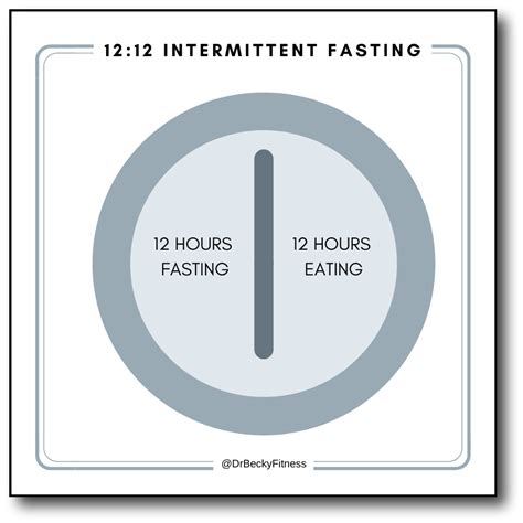 10 Intermittent Fasting Schedules For Weight Loss Dr Becky Fitness