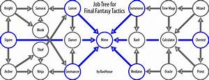 List Of Final Tactics Jobs The Final Wiki 10 Years