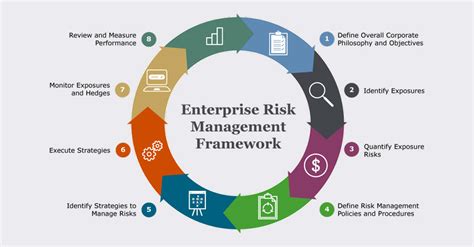 Enterprise Risk Manager Victoriahoure