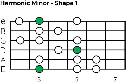 Explore Minor Scales On Guitar Music Theory Made Simple