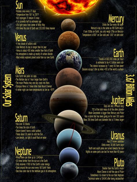 Planetary Infograph Solar System Projects Solar System Facts Solar