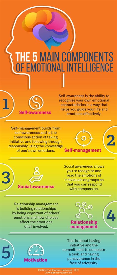 The 5 Main Components Of Emotional Intelligence In 2021 Job Search