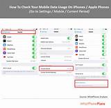 U mobile check data usage. How To Check Mobile Data Usage On iOS For Apple Phones