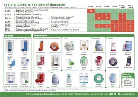 Asthma Medication Inhaler Colors Chart Asthma Inhaler