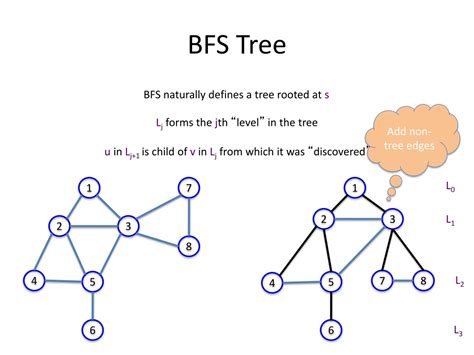 Ppt Breadth First Search Bfs Powerpoint Presentation Free Download