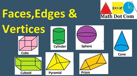 3d Shapes Faces Edges Vertices