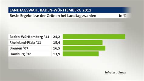Natalie wahlrechtsreform frauenliste und volkshochschule haben die kandidaten für die landtagswahl zu. Landtagswahl Baden-Württemberg 2011