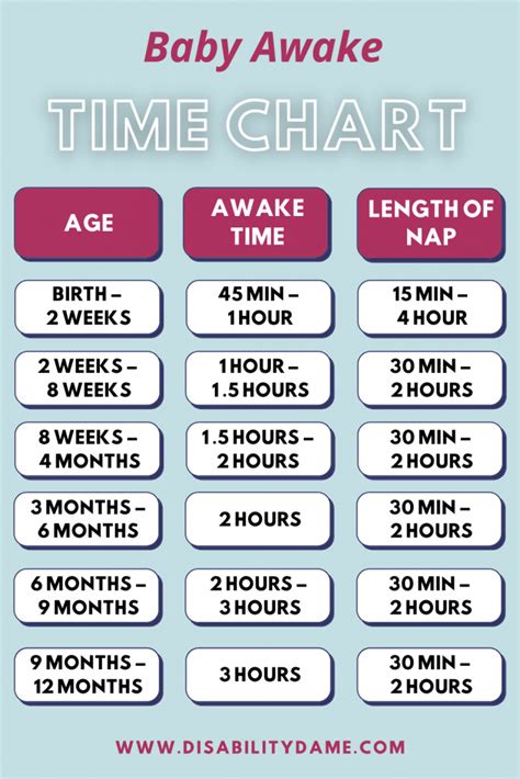 How To Create A Baby Awake Time Chart