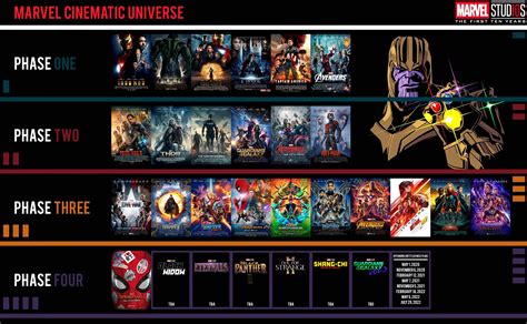 4k Remux Marvel Cinematic Universe 2160p Uhd Bluray Hdr Hevc Atmos