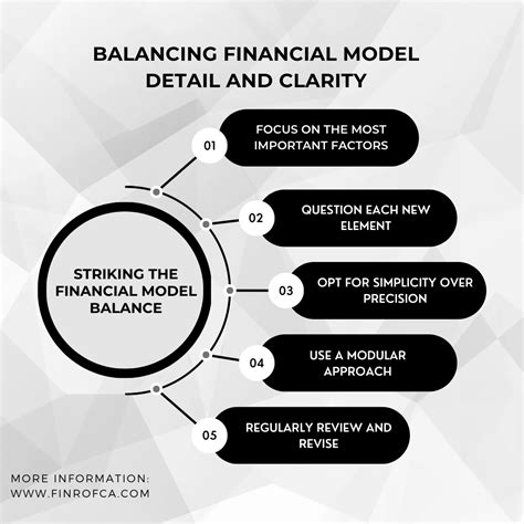Balancing Financial Model Detail And Clarity Finro Financial Consulting