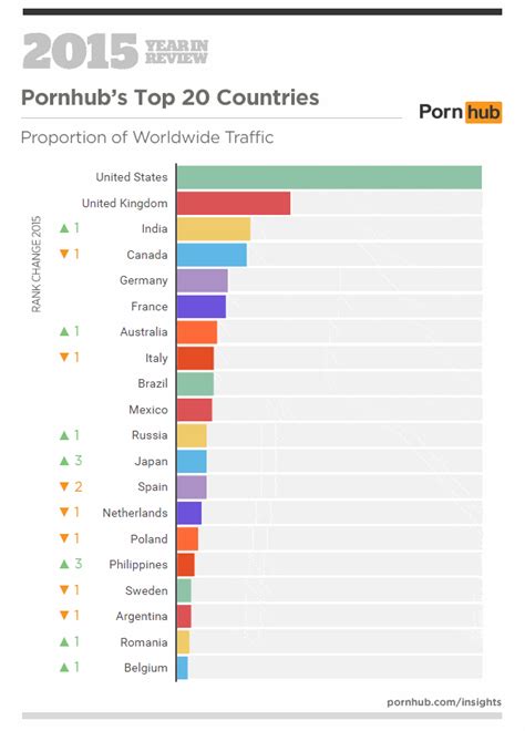 Most Watched Porn In 2015 Insights From Pornhub Merry Frolics