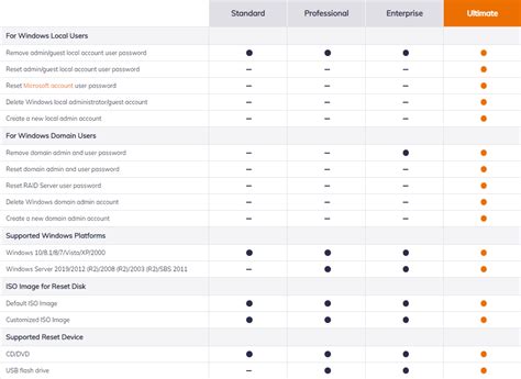 PassFab 4WinKey Review: Most Reliable Password Reset Tool