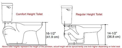 Standard Height Vs Comfort Height Toilets Henry Plumbing