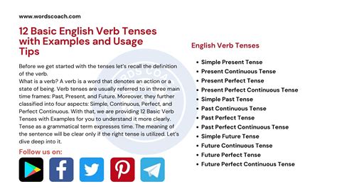 12 Basic English Verb Tenses With Examples And Usage Tips Word Coach
