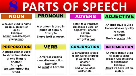 8 Parts Of Speech With Meaning And Useful Examples Parts