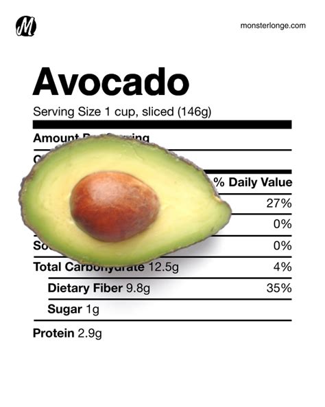 Avocado Nutrition Facts Monster Longe