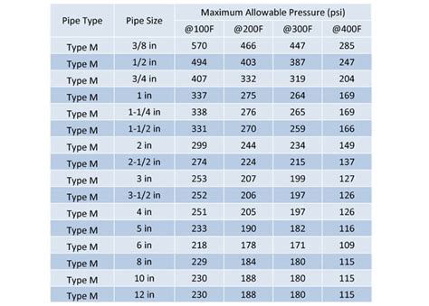 25 Water Pipe Sizing Chart Pdf Rudyrevelacian