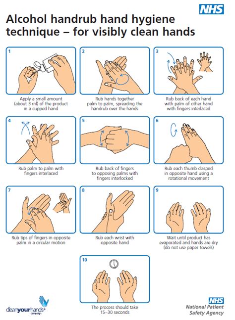 Hand Washing And Hand Sanitiser Protocol Stjohns