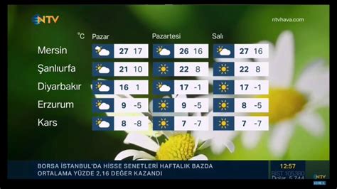 Bursa 22°c gökgürültülü sağanak yağışlı. NTV Hava Durumu Jeneriği - YouTube