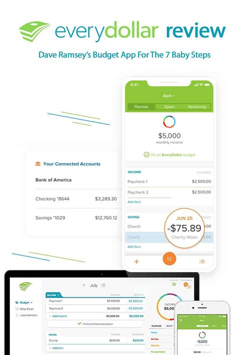 Take ownership of your personal finances with this modern budget planner in 5 simple steps. EveryDollar Review: The Dave Ramsey Budget App in 2020 ...