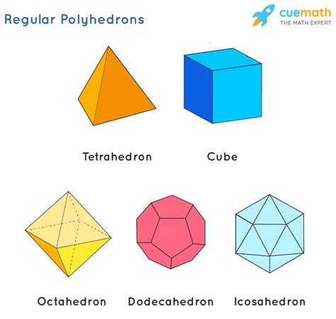 What Is A Polyhedron Definition Types Formula Examples