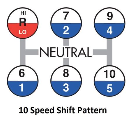 10 Speed Shift Pattern Shift Pattern Trucker Quotes Learning To Drive