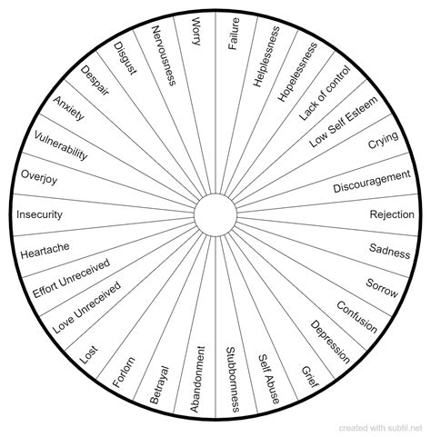 Pendulum Alphabet Chart The Wholeness Shift Pendulum Charts Ask Your
