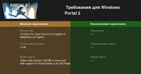 Системные требования Portal 2 — Пойдет ли у тебя игра — Проверь свой ПК
