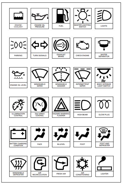 Gmc Dashboard Warning Lights Symbols